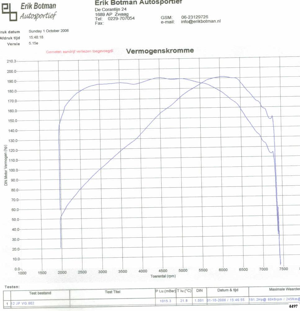dyno 1.jpg